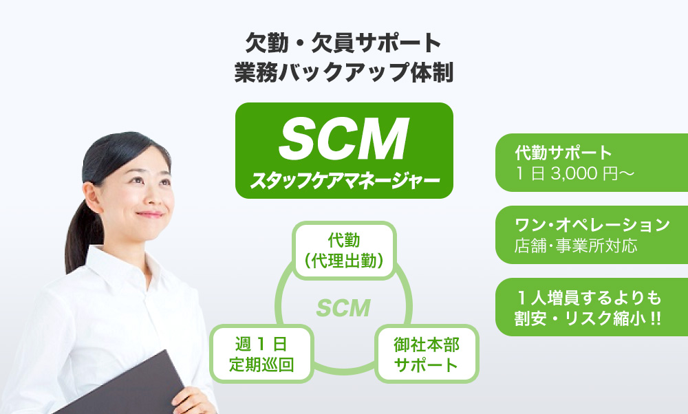 スタッフケアマネージャー（SCM）サポートシステム